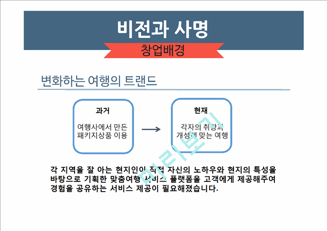 [여행사 창업 사업계획서] 개인 맞춤여행 서비스제공 여행사 창업 사업계획서.pptx